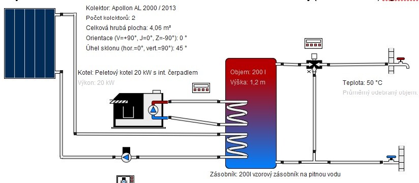 Schéma zapojení solární ohřev vody a kotel na pelety