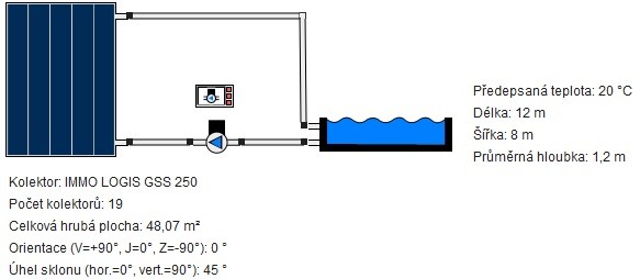 Schéma zapojení solární panel na ohřev bazénu
