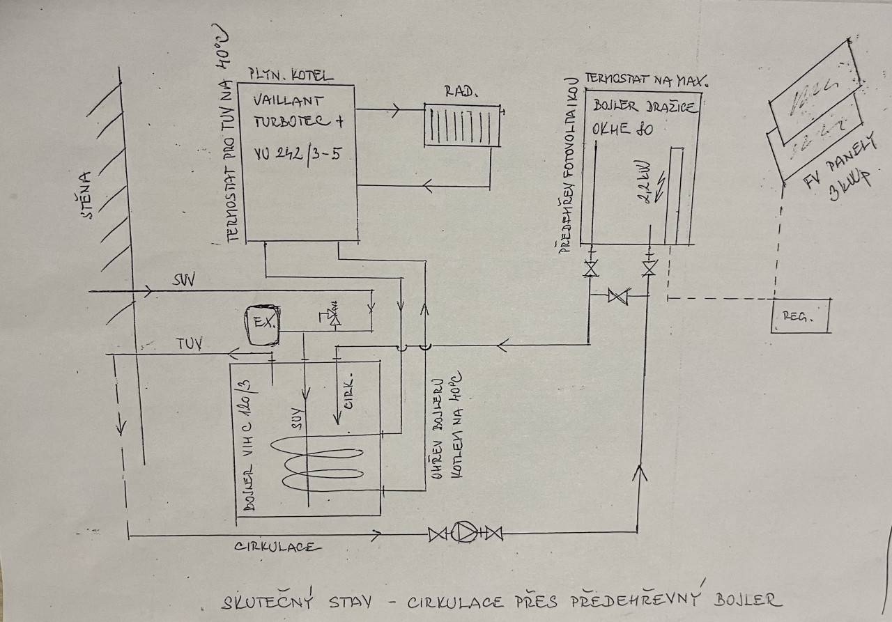 FVE ohřev vody v kombinaci s plynovým kotlem