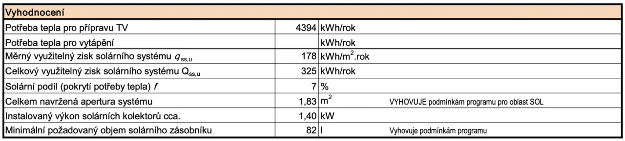 Solární termický ohřev s minimálními požadavky NZU Light