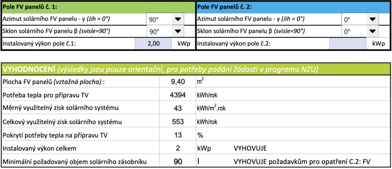 Fotovoltaický ohřev 2 kWp