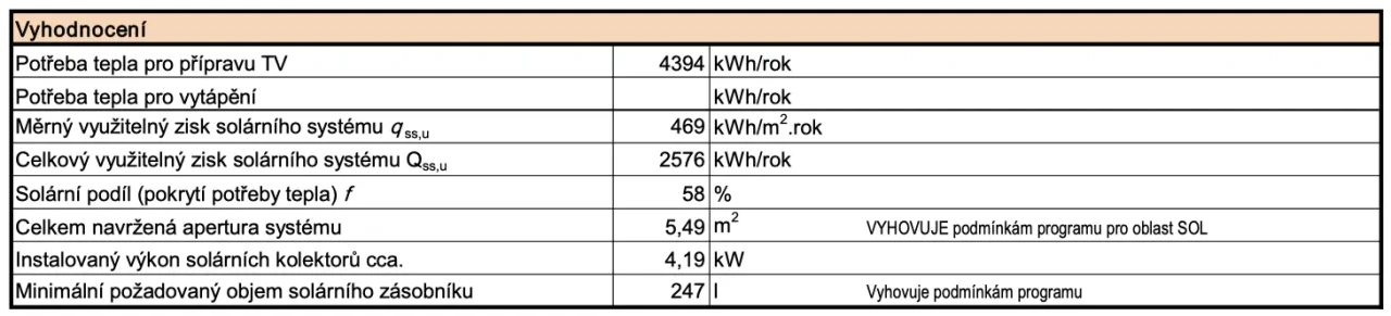 Správně navržený termický solární systém