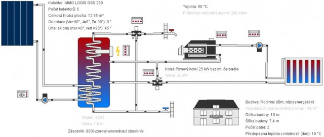 b2ap3 medium solarni ohrev s pritapenim do aku nadrze s prutocnym vymenikem tuv 1